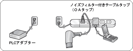 PLC�A�_�v�^�[�^�m�C�Y�t�B���^�[�t���e�[�u���^�b�v�iOA�^�b�v�j