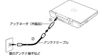 アッテネータ取り付け図