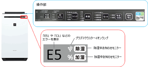 超歓迎人気SHARP KC-HD70-W 除加湿空気清浄機 加湿器/除湿機