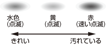 ���ꂢ���j�^�[���ς��Ȃ�