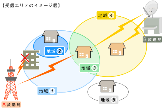 ��M�G���A�̃C���[�W�}