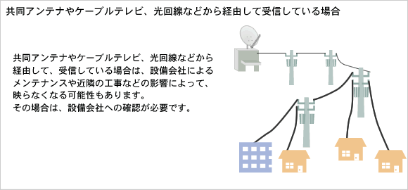 �y�����A���e�i��P�[�u���e���r�A������Ȃǂ���o�R���Ď�M���Ă���ꍇ�z�ݔ���Ђɂ�郁���e�i���X�����ߗׂ̍H���Ȃǂ̉e���ɂ���āA�f��Ȃ��Ȃ�\��������܂��B���̏ꍇ�́A�ݔ���Ђւ̊m�F���K�v�ł��B