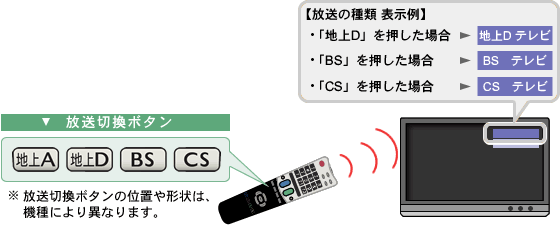 y̎ށ@\zEunDvꍇ@unDervEuBSvꍇ@uBS@ervEuCSvꍇ@uCS@erv