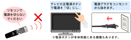 B-CASカード関連の表示｜液晶テレビ AQUOS｜故障診断ナビ：シャープ
