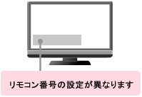 リモコンが操作できない｜液晶テレビ AQUOS｜故障診断ナビ：シャープ