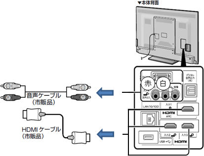 テレビ スピーカー 接続