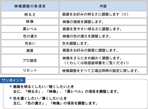 画面が明るすぎる 白っぽい 液晶テレビ Aquos 故障診断ナビ シャープ