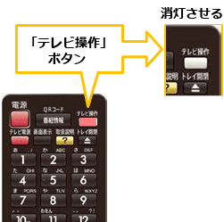 リモコン 故障 テレビ Fire TV