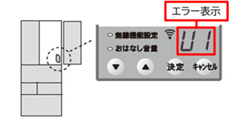 �①�� �ɓ��E���̑���p�l��