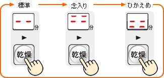 �m�����n�{�^���������܂��i�{�^�����������ƂɁA�m�W���n���m�O����n���m�Ђ����߁n���j�Ɛݒ肪�ς��܂��B