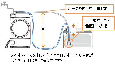 ふろ水ポンプで給水できない｜ドラム式洗濯乾燥機｜故障診断ナビ：シャープ