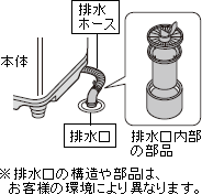 ���r���a�̍\���╔�i�́A���q�l�̊��ɂ��قȂ�܂��B