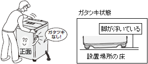 �K�^�c�L�̏�ԁc�ݒu�ꏊ�̏��ɑ΂��ċr�������Ă���