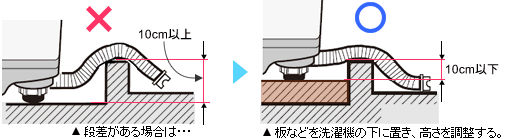 iꍇ́AȂǂ@̉ɒuA𒲐B