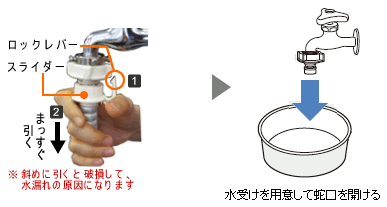 水道から給水できない 全自動 タテ型洗濯乾燥機 故障診断ナビ シャープ