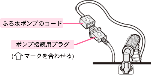 ふろ水ポンプで給水できない 全自動 タテ型洗濯乾燥機 故障診断ナビ シャープ