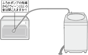 エラーやお知らせ表示が出る｜全自動・タテ型洗濯乾燥機｜故障診断ナビ：シャープ