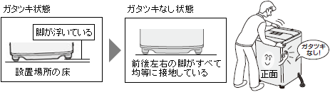 �K�^�c�L�̏�ԁc�ݒu�ꏊ�̏��ɑ΂��ċr�������Ă���^�K�^�c�L�Ȃ��̏�ԁc�O�㍶�E�̋r�����ׂċϓ��ɐڒn���Ă���