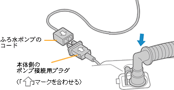 ふろ水給水の準備とあとしまつについて Es Tx70の場合 タテ型洗濯乾燥機 故障診断ナビ シャープ