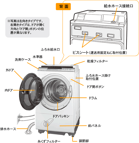 ドラム式洗濯乾燥機 各部の名称 Es V510の場合 ドラム式洗濯乾燥機 故障診断ナビ シャープ