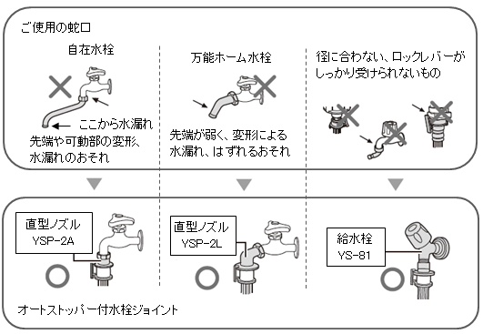 ���ݐ����̏ꍇ�F���^�m�Y��YSP-2A�^���\�z�[�������̏ꍇ�F���^�m�Y��YSP-2L�^�a�ɍ���Ȃ��A���b�N���o�[���������肵�Ȃ����̂̏ꍇ�F������YS-81