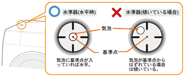 ��������i�������j�c�C�A�Ɋ�_�������Ă���ΐ����B�~������i�X���Ă���ꍇ�j�c�C�A����_����O��Ă���ꍇ�͌X���Ă���