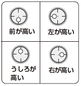 �C�A�����c�O�������B�C�A�����c���������B�C�A����c�����낪�����B�C�A���E�c�E������