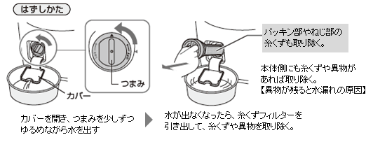 �y�͂��������z�P�A�J�o�[���J���A�܂݂����������߂Ȃ��琅���o���B�Q�A�����Ȃ��Ȃ�����A�������t�B���^�[�������o���āA��������ٕ�����菜���B